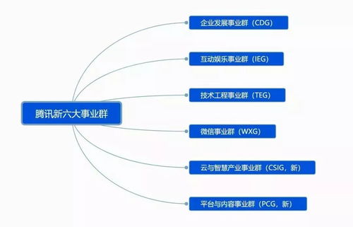 中國(guó)頂級(jí)互聯(lián)網(wǎng)公司技術(shù)組織架構(gòu)調(diào)整 創(chuàng)新、效率與未來(lái)之爭(zhēng)