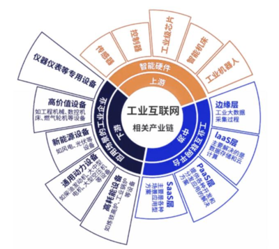 智能制造時(shí)代的核心引擎 工業(yè)互聯(lián)網(wǎng)應(yīng)用專業(yè)中的互聯(lián)網(wǎng)技術(shù)開發(fā)